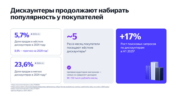 Food Retail 2025: 5 трендов, которые ломают привычные правила игры - 3243